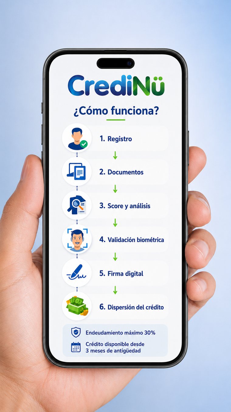 App de CrediNü mostrando el proceso paso a paso